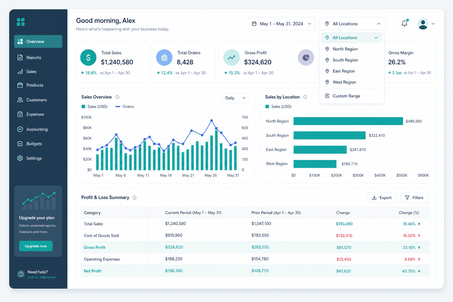 Tallio reporting: sales summaries, purchases, expenses, and payroll by location and period